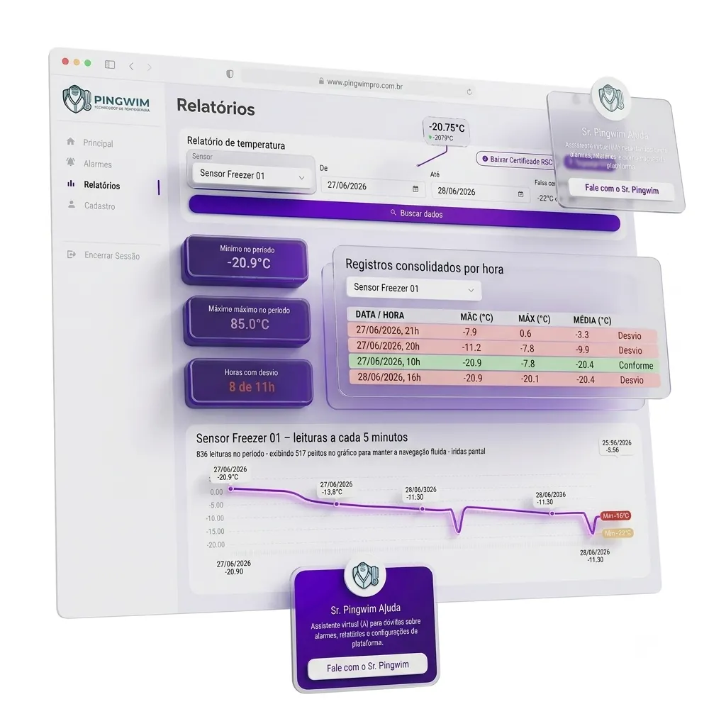 Plataforma Pingwim: relatórios de temperatura, indicadores de conformidade e trilha de alarmes